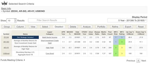 zeoix|zeo short duration income fund.